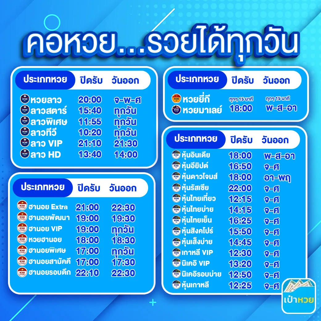 เป๋าหวย login